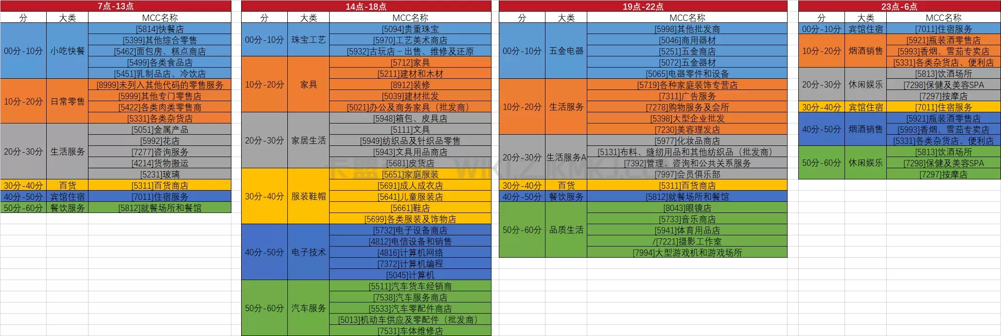 开店宝时间表
