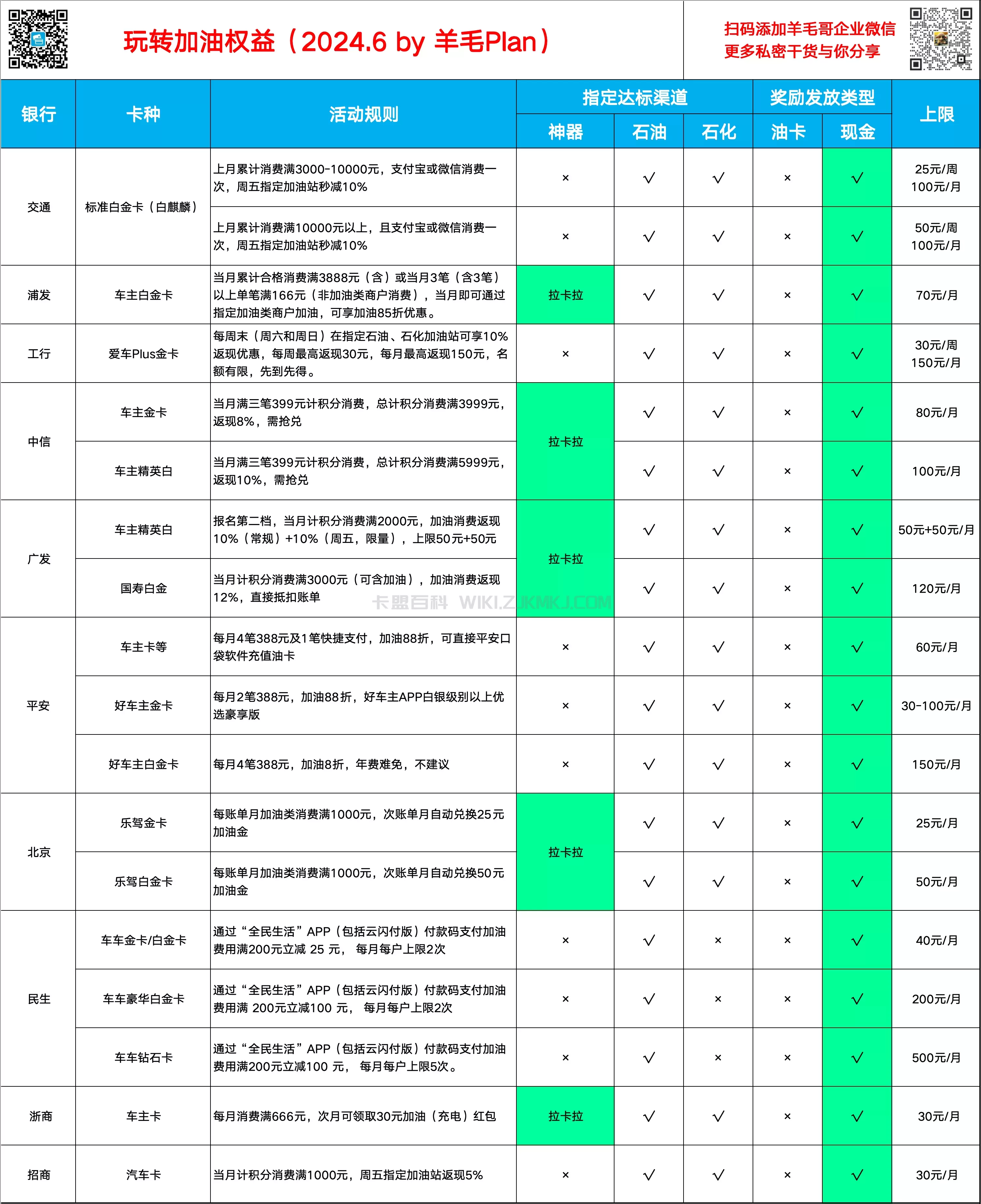 玩转加油交易