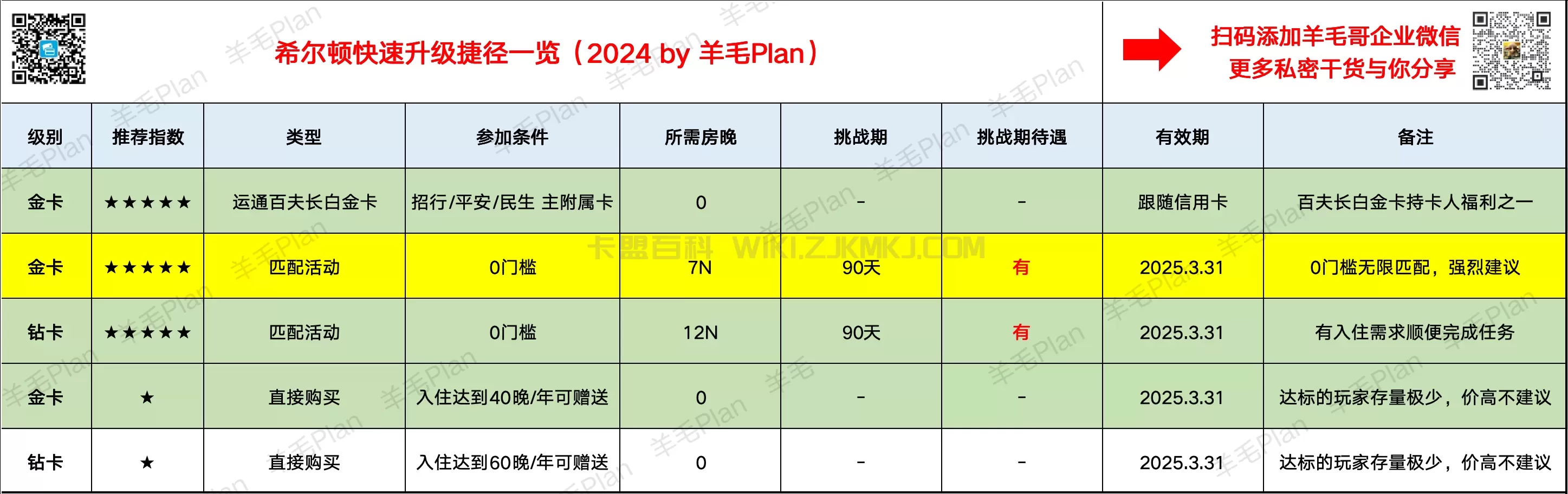 希尔顿快速升级