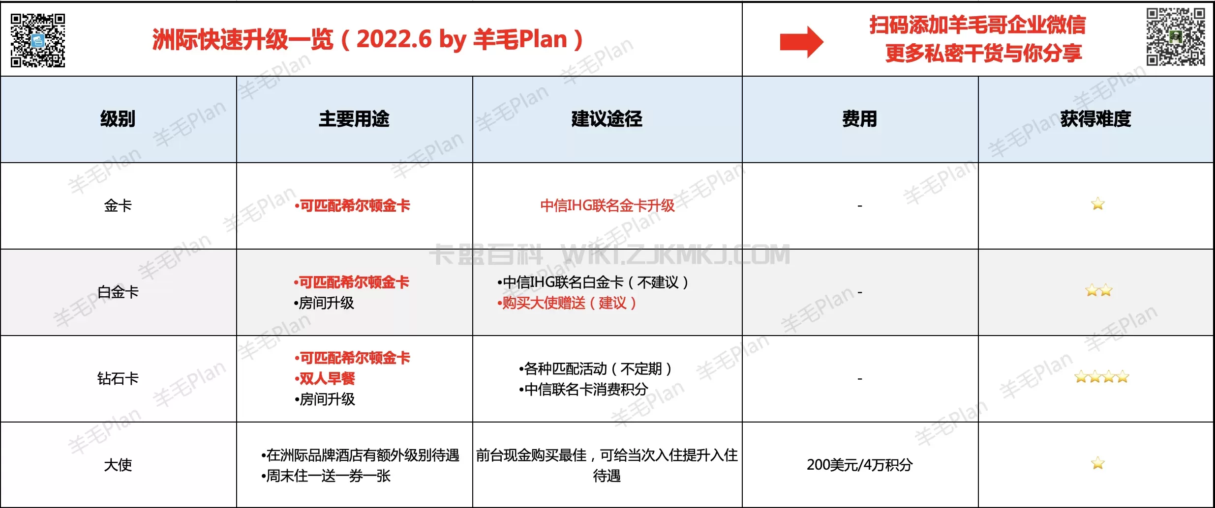 image-20220611115734859