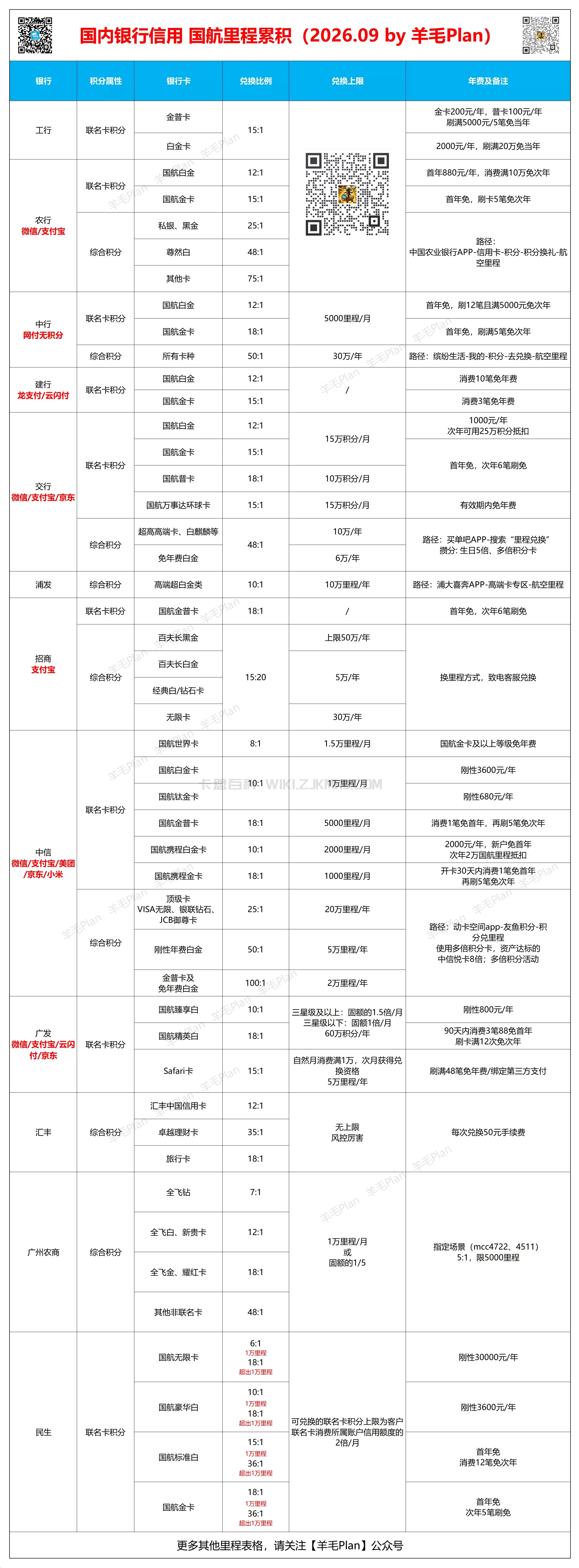 国航里程